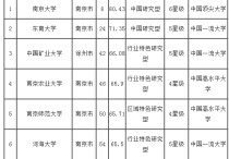 2016蘇州大學怎么樣 蘇州大學和江蘇大學那個好