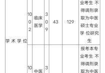 廣東中醫(yī)藥大學 廣州中醫(yī)大學本博連讀