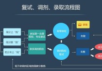 考研技術分是什么意思 考研總分是多少?國家線是什么意思?