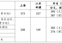 音樂學(xué)院作曲系怎么考 考上海音樂學(xué)院作曲系之前需要準備什么？