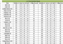 東北大學(xué)計(jì)算機(jī)復(fù)試是什么 東北大學(xué)的計(jì)算機(jī)考研到哪些學(xué)校