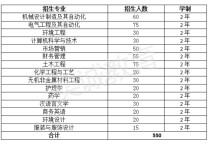 湖北理工學(xué)院專(zhuān)升本 湖北理工學(xué)院專(zhuān)升本通過(guò)率