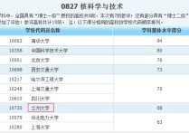 蘭州大學核物理怎么樣 在蘭州大學讀核物理在重慶好就業(yè)不