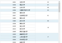 中山大學數(shù)學怎么樣 中山大學 數(shù)學 怎么樣?排名讓我糊涂了