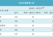 俄語(yǔ)考研國(guó)家線(xiàn)是什么 考研英語(yǔ)國(guó)家線(xiàn)2022公布