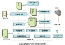 工業(yè)工程技術(shù) 工業(yè)工程是學什么的就業(yè)前景如何