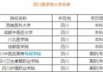 四川醫(yī)學院 四川內(nèi)比較好的本科醫(yī)科大學