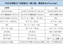 計算機行業(yè) 計算機專業(yè)在中國的就業(yè)前景