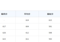 廣東外語外貿(mào)大學(xué)錄取分?jǐn)?shù)線 廣東外語外貿(mào)大學(xué)分?jǐn)?shù)最低線2020