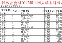 哪些學(xué)校有保險專業(yè)嗎 大學(xué)里的保險專業(yè)好不好