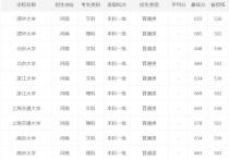 各大學錄取分數(shù)線 國內各個大學錄取分數(shù)線查詢