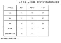 河海大學報考點代碼是什么 河海大學專業(yè)等級