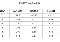 天津理工碩士怎么樣 過(guò)多少分上天津理工大學(xué)？天津理工大學(xué)怎么樣？