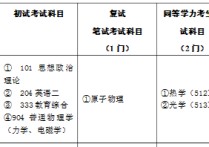 物理師范生考研考什么區(qū)別 物理學專業(yè)考研方向及高校排名