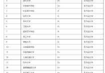 設計專業(yè)大學排名 設計類專業(yè)好的大學中國大學排名