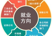 應用統(tǒng)計學是什么工作 專業(yè)統(tǒng)計學就業(yè)方向