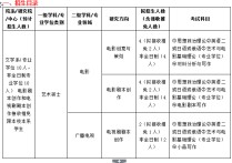 北京電影學(xué)院文學(xué)系怎么考 我怎樣才能考入北京電影學(xué)院戲劇影視文學(xué)系呢？