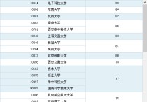 南開大學(xué)通信研究生怎么樣 三峽大學(xué)研究生通信工程好就業(yè)不