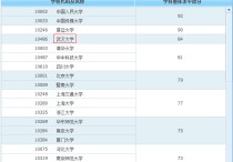 武漢大學(xué)新聞系怎么樣 武漢大學(xué)新聞系是不是全國(guó)最好的？