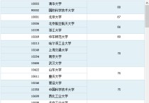 哈工程軟件工程怎么樣 哈爾濱工程大學軟件工程專業(yè)如何