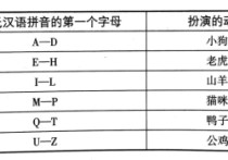 江西師范心健復試考什么吧 山東師范大學新聞與傳播考研難嗎