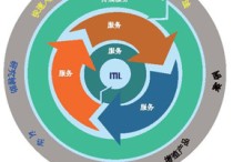 電信工程及管理 弱電專業(yè)培訓(xùn)計(jì)劃