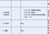 703基礎醫(yī)學綜合考哪些 川大華西醫(yī)學院臨床醫(yī)學好考研嗎