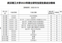 武漢理工大學分數(shù)線 武漢理工大學2022年研究生分數(shù)線