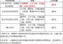 畢業(yè)年限不夠怎么考 想考二建 但畢業(yè)年限不夠怎么辦