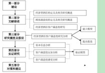 開題考核申請(qǐng)?jiān)趺磳?開題報(bào)告研究內(nèi)容怎么寫？