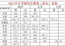 軍考分數(shù)線 2022年部隊考士官學校多少分