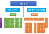 北京航空航天 北京航空航天大學(xué)知名度