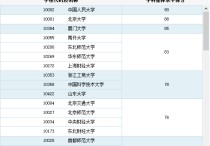 中國地大武漢統(tǒng)計學(xué)怎么樣 武漢大學(xué)統(tǒng)計學(xué)怎么樣？想考研。