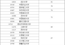 清華大學(xué)水利系 清華大學(xué)水利系課程設(shè)置