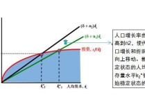 索羅模型的方程式是什么 遠(yuǎn)期匯率計算表格