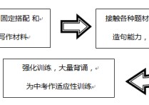 初中英語作文怎么評(píng)分標(biāo)準(zhǔn) 中考英語作文怎樣才能滿分，有沒有什么要求或者是評(píng)分標(biāo)準(zhǔn)(現(xiàn)在是九年級(jí)上) 希望能給一些滿分范文