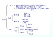 高考議論文題目 今年最全的高考作文題