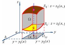 重積分怎么看函數(shù) 高等數(shù)學(xué)二重積分?？祭}