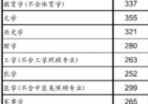 集美大學研究生分數(shù)線 集美大學今年研究生分數(shù)線