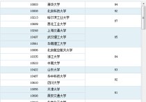 南開大學材料類是什么 南開大學材料專業(yè)怎樣