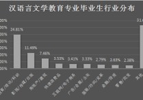 古漢語(yǔ)文學(xué)專業(yè)學(xué)什么 哪些?？圃盒５臐h語(yǔ)言文學(xué)好