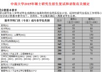 中南大學(xué)心理學(xué) 江漢大學(xué)有心理學(xué)相關(guān)專業(yè)嗎