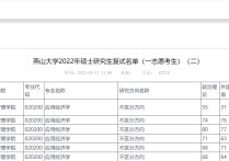 燕山大學(xué)什么時候參加復(fù)試 燕山大學(xué)每年考研專業(yè)目錄