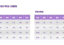 江南大學(xué)研究生分數(shù)線 江南大學(xué)2022高校專項錄取分數(shù)線