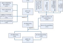 成都財(cái)經(jīng)學(xué)院 成都龍泉驛區(qū)有哪些?？茖W(xué)校