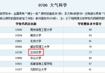 蘭州大學大氣科學怎么樣 蘭州大學大氣科學有沒有公派留學機會？