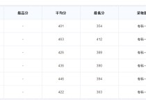 廣東文藝職業(yè)技術(shù)學院 廣州文藝職業(yè)技術(shù)學院好不好