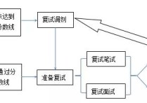 怎么問導(dǎo)師復(fù)試范圍 大學(xué)考研 考本校 我想給導(dǎo)師發(fā)郵件問問考試范圍重點(diǎn) 我應(yīng)該怎么說？