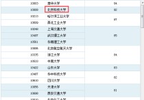 北京科技大學(xué)材料怎么樣 北京科技大學(xué)的材料加工專業(yè)怎么樣？