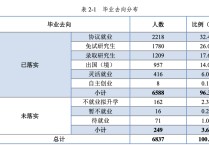 華中科技大學(xué)就業(yè)怎么樣 華中科技大學(xué)就業(yè)情況怎么樣